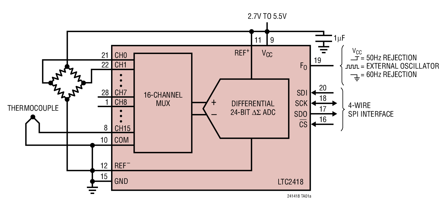 LTC2414Ӧͼ